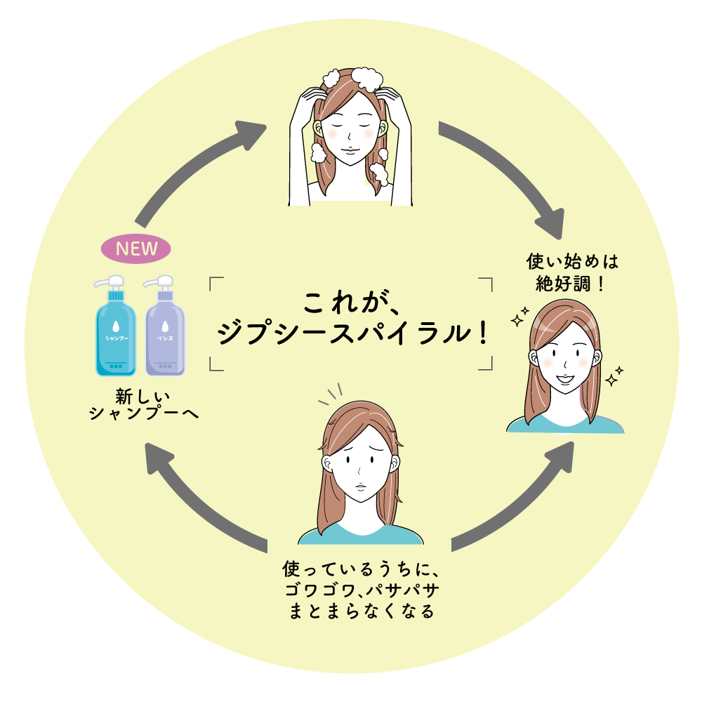 シャンプージプシー