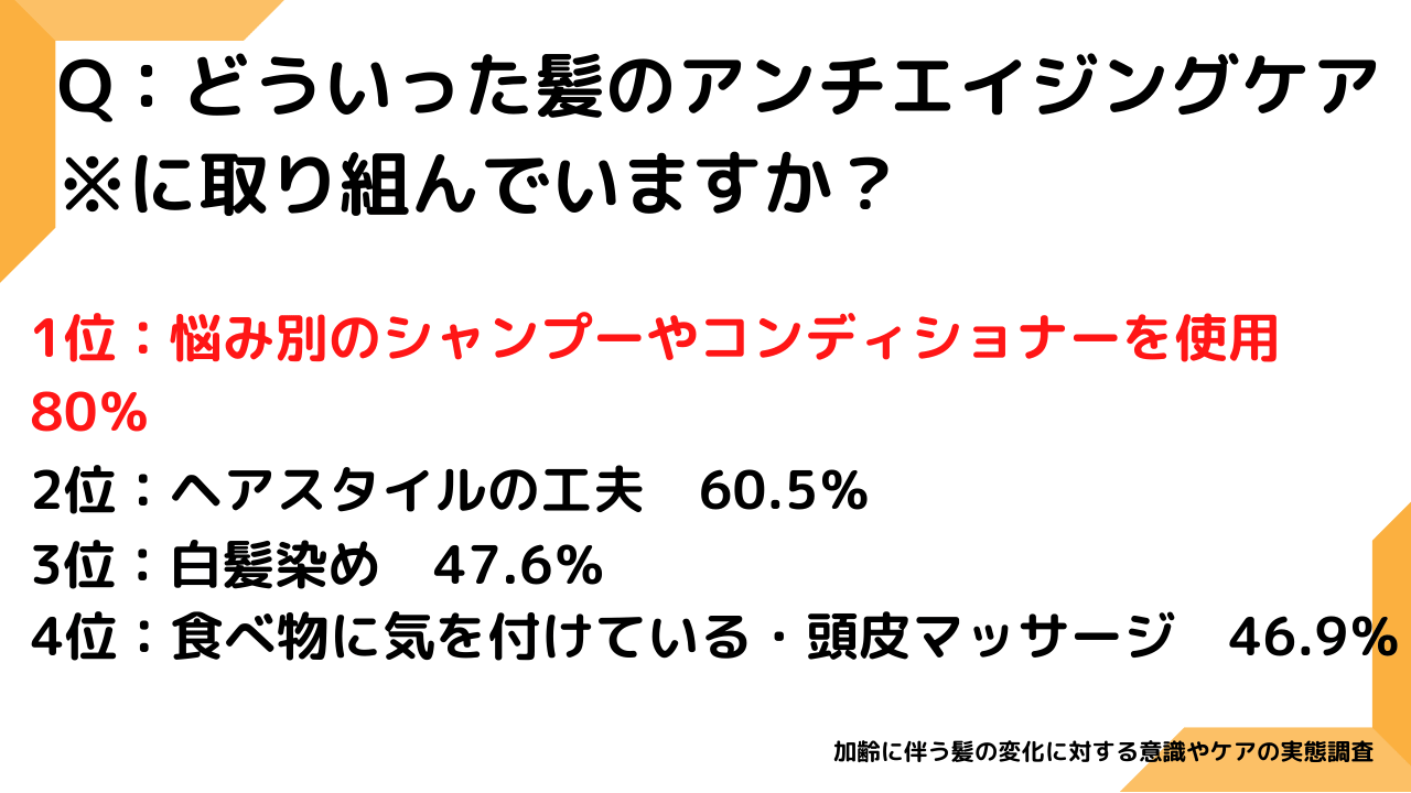 髪に関するアンケート